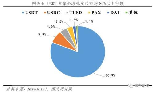 dita
TP钱包币找不到的原因及解决方案